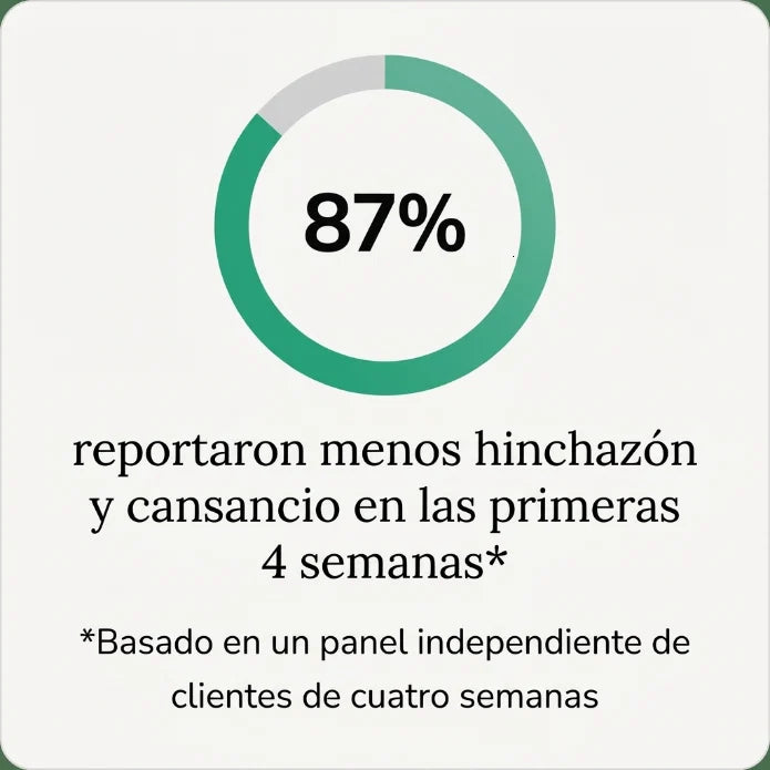 Nueva Fórmula de Máxima Potencia – Cápsulas de Drenaje Linfático