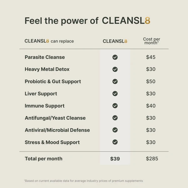 Ultimate Full-Body Cleanse for Parasites, Metals & Microplastics