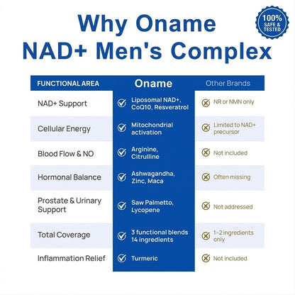 Oname NAD+ Supplement for Men