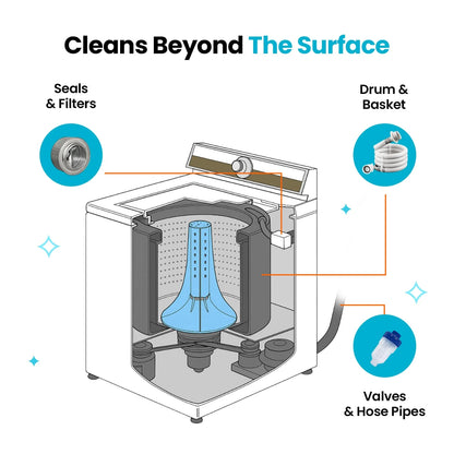 Oname Washing Machine Cleaner