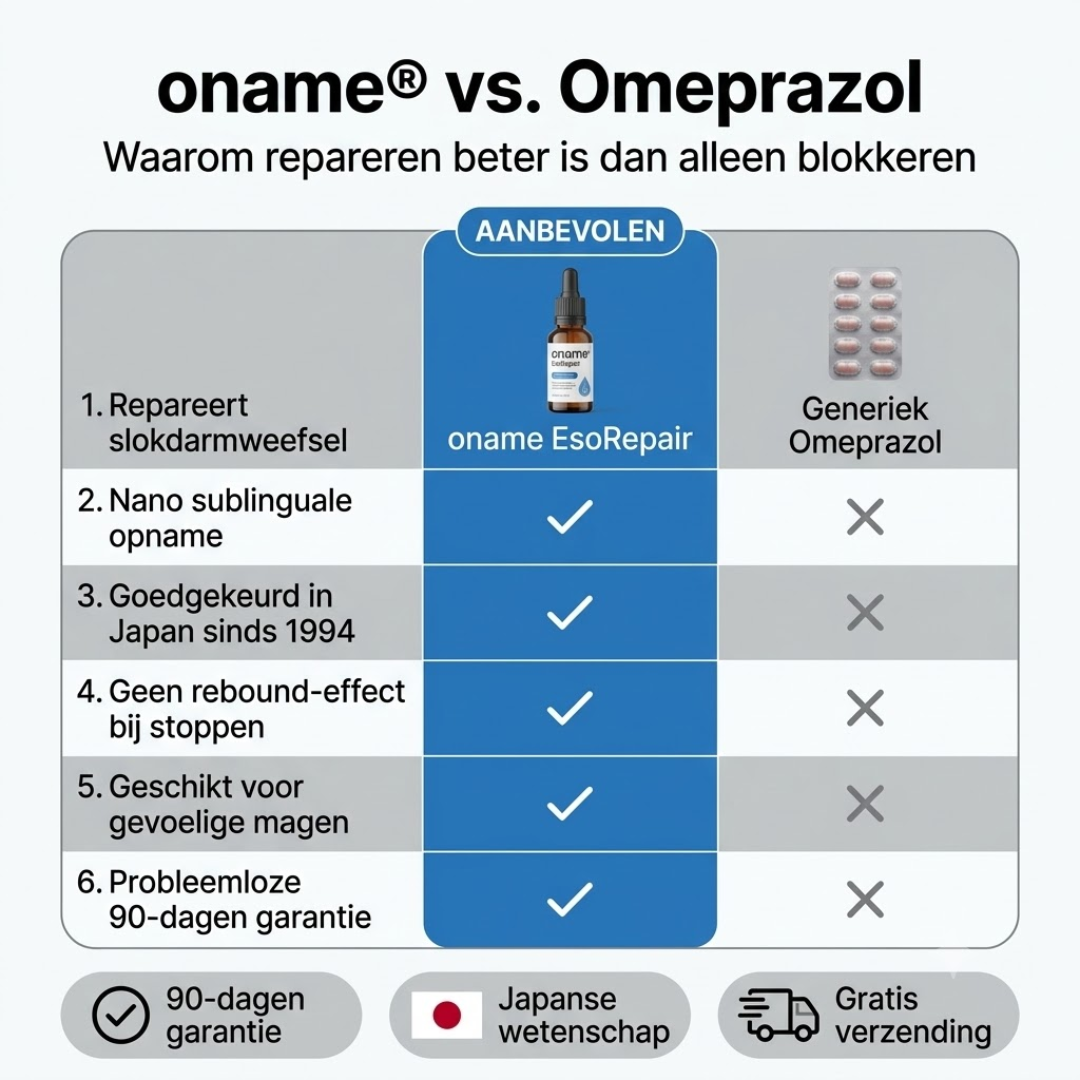 oname EsoRepair™ | Nano-Sublinguale Slokdarmhersteller.