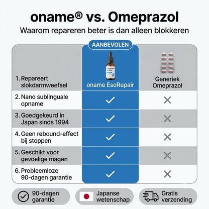 oname EsoRepair™ | Nano-Sublinguale Slokdarmhersteller.