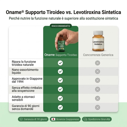 Oname | Gocce di Supporto per la Tiroide