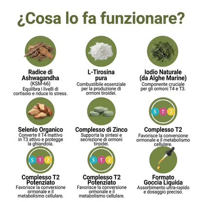 Oname | Gocce di Supporto per la Tiroide