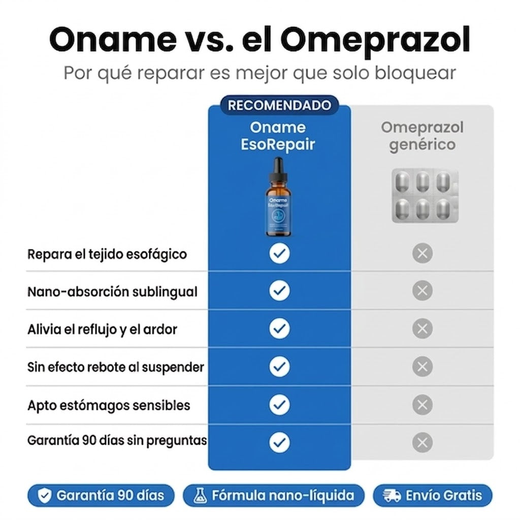 Oname EsoRepair™ | Fórmula nano-líquida que repara el tejido esofágico