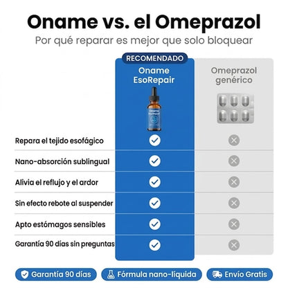 Oname EsoRepair™ | Fórmula nano-líquida que repara el tejido esofágico