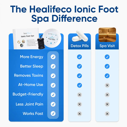 Oname | Ionic Foot Spa