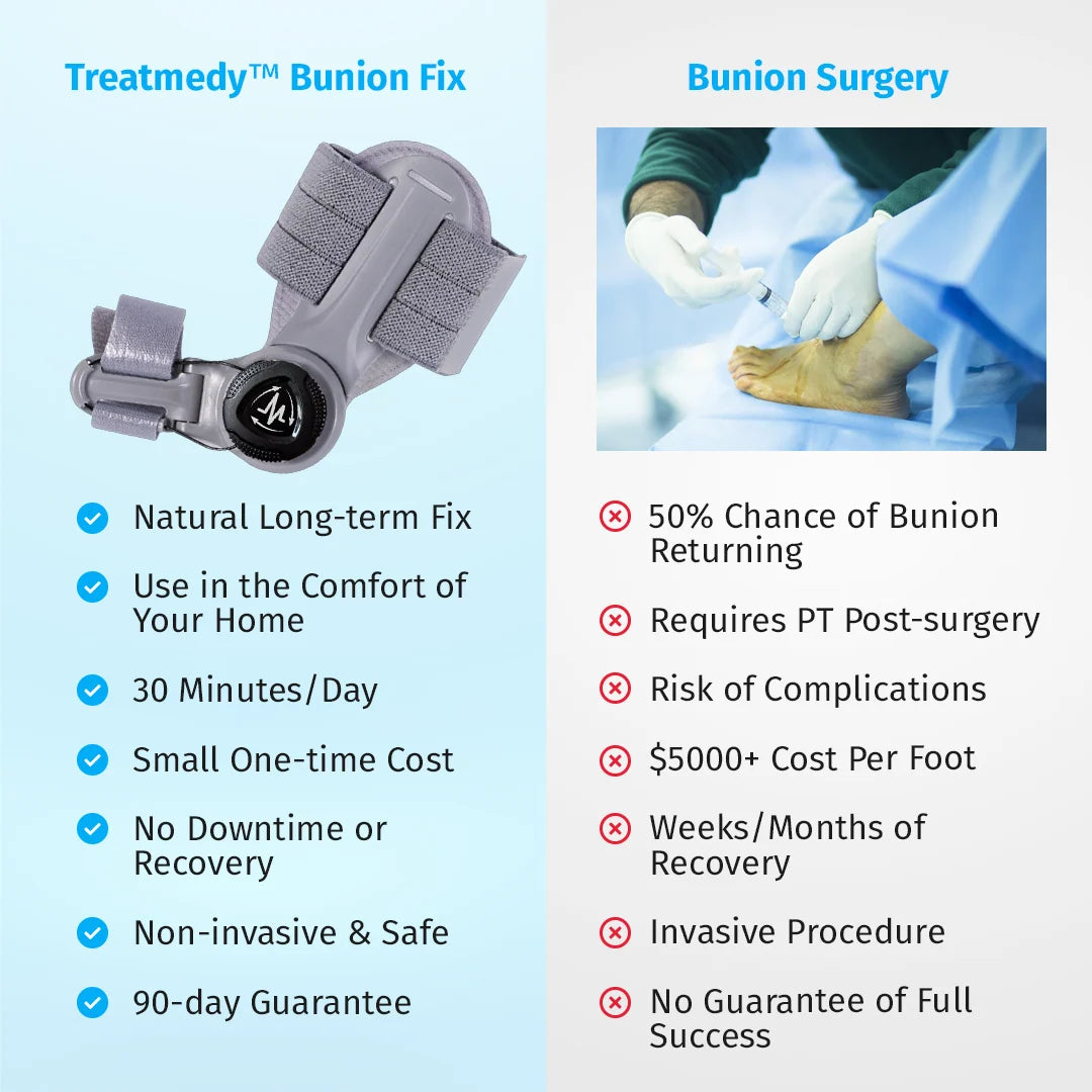 Oname™ Bunion Fix