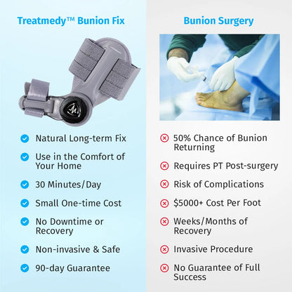Oname™ Bunion Fix