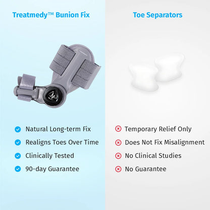 Oname™ Bunion Fix