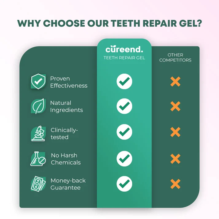 Oname | Teeth Repair Pen