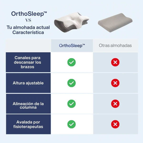 OrthoSleep™ – Almohada Cervical
