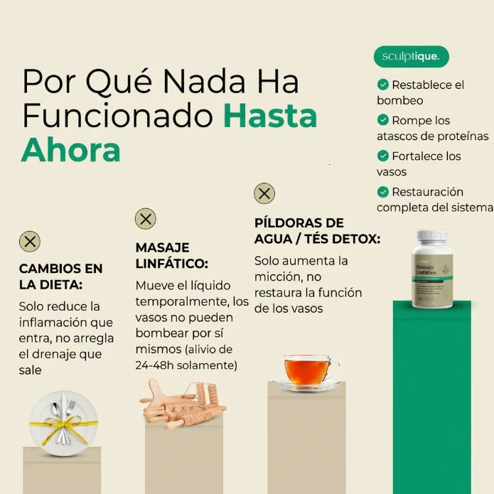 Nueva Fórmula de Máxima Potencia – Cápsulas de Drenaje Linfático