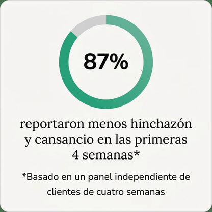 Nueva Fórmula de Máxima Potencia – Cápsulas de Drenaje Linfático