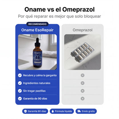 Oname EsoRepair™ | Fórmula nano-líquida que repara el tejido esofágico