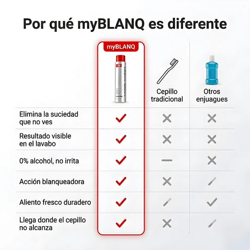 Oname® — Enjuague de Extracción Activa