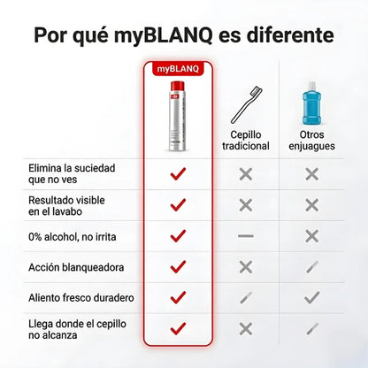 Oname® — Enjuague de Extracción Activa
