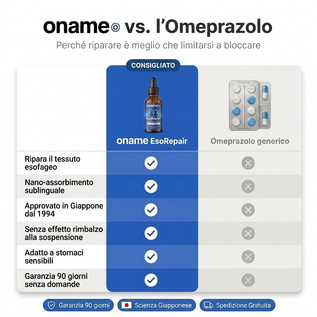 Oname EsoRepair™ | Riparatore esofageo nano-sublinguale