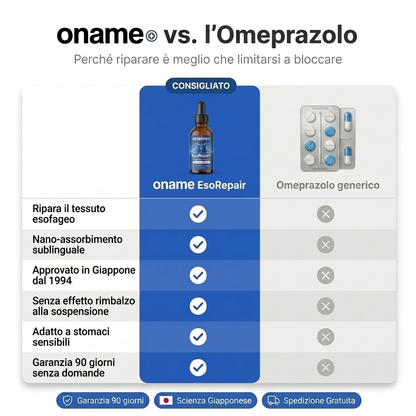 Oname EsoRepair™ | Riparatore esofageo nano-sublinguale