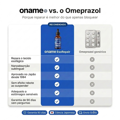 Oname EsoRepair™ | Reparador esofágico nano-sublingual