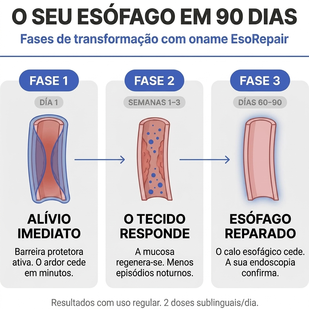 Oname EsoRepair™ | Reparador esofágico nano-sublingual