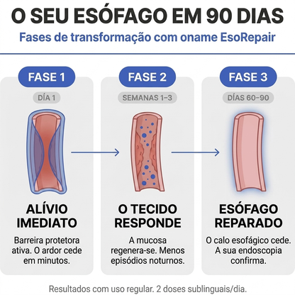 Oname EsoRepair™ | Reparador esofágico nano-sublingual