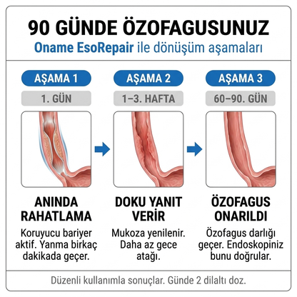 Oname EsoRepair™ | Nano-Dilaltı Özofagus Onarıcı