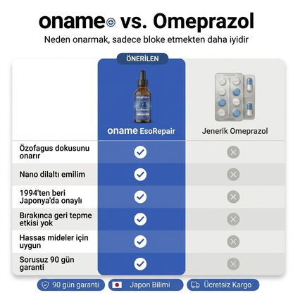 Oname EsoRepair™ | Nano-Dilaltı Özofagus Onarıcı
