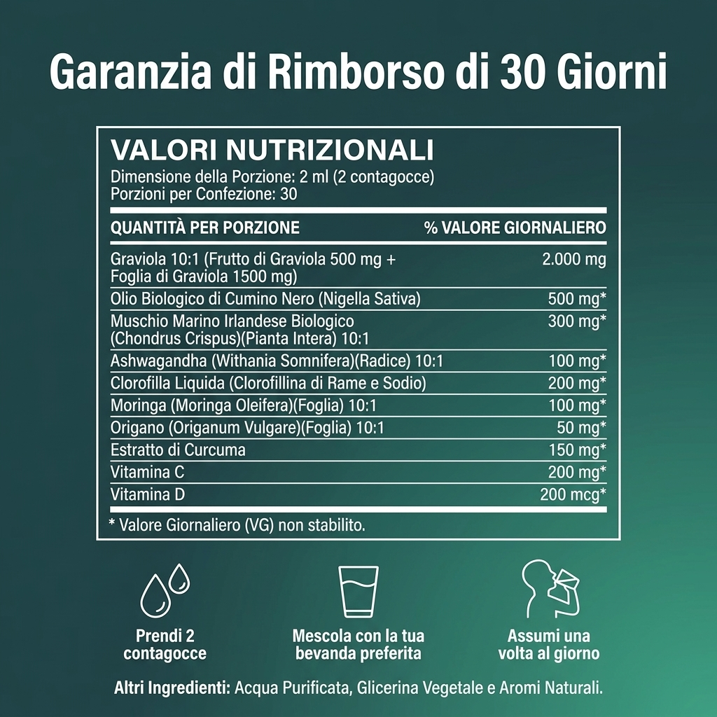Oname | Gocce naturali di graviola