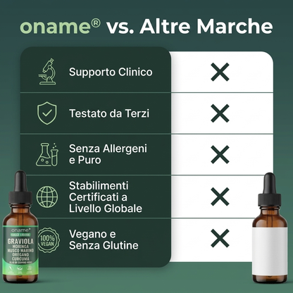 Oname | Gocce naturali di graviola