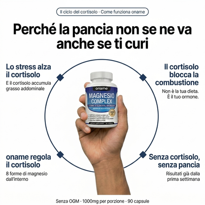 Complesso di magnesio Oname