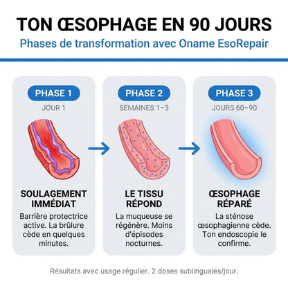 Oname EsoRepair™ | Réparateur œsophagien nano-sublingual