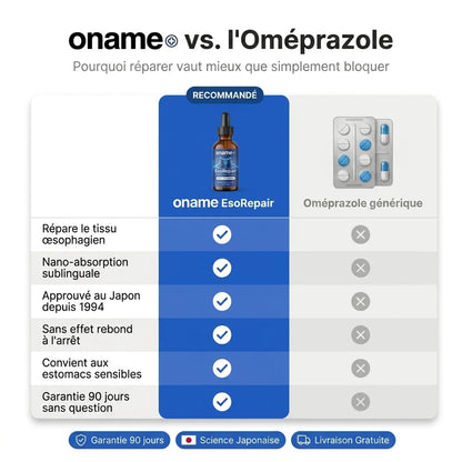Oname EsoRepair™ | Réparateur œsophagien nano-sublingual