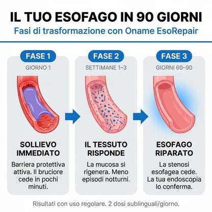 Oname EsoRepair™ | Riparatore esofageo nano-sublinguale