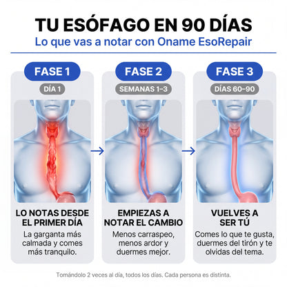 Oname EsoRepair™ | Fórmula nano-líquida que repara el tejido esofágico