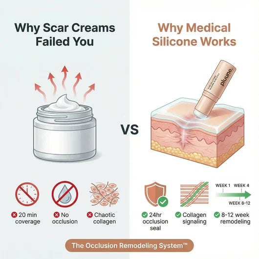 Clinical Acne Scar Repair Stick™