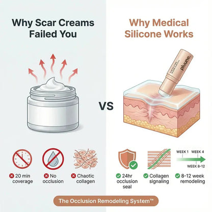Clinical Acne Scar Repair Stick™