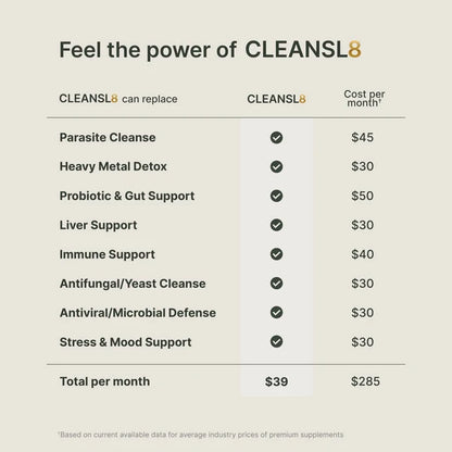 Ultimate Full-Body Cleanse for Parasites, Metals & Microplastics